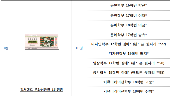 2019 디지털자료 박람회 & 아트북 페어 경품 당첨자 안내